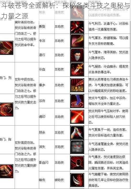 斗破苍穹全面解析:探秘各类斗技之奥秘与力量之源
