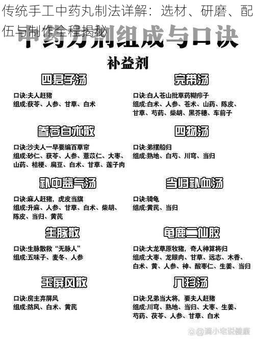 传统手工中药丸制法详解:选材、研磨、配伍与制作全程揭秘