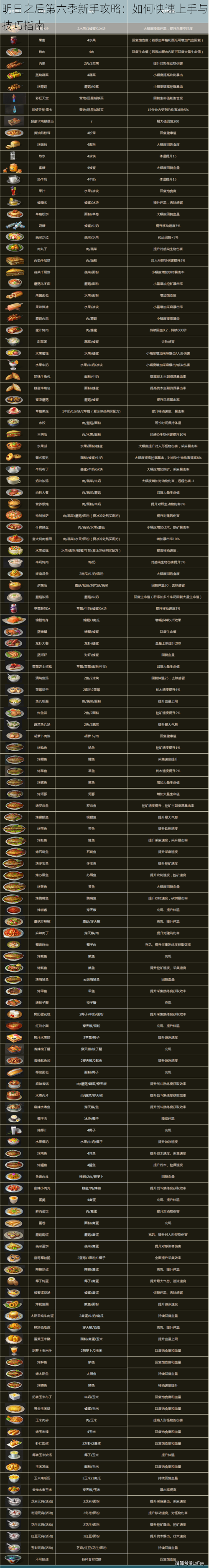 明日之后第六季新手攻略:如何快速上手与技巧指南