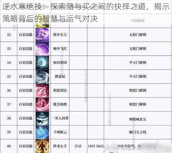 逆水寒绝技:探索赌与买之间的抉择之道,揭示策略背后的智慧与运气对决