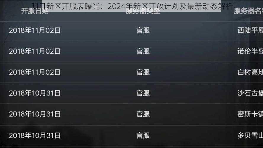 明日新区开服表曝光:2024年新区开放计划及最新动态解析