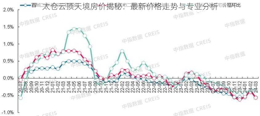太仓云顶天境房价揭秘:最新价格走势与专业分析