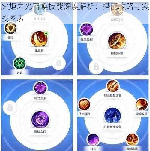火炬之光召唤技能深度解析:搭配攻略与实战图表