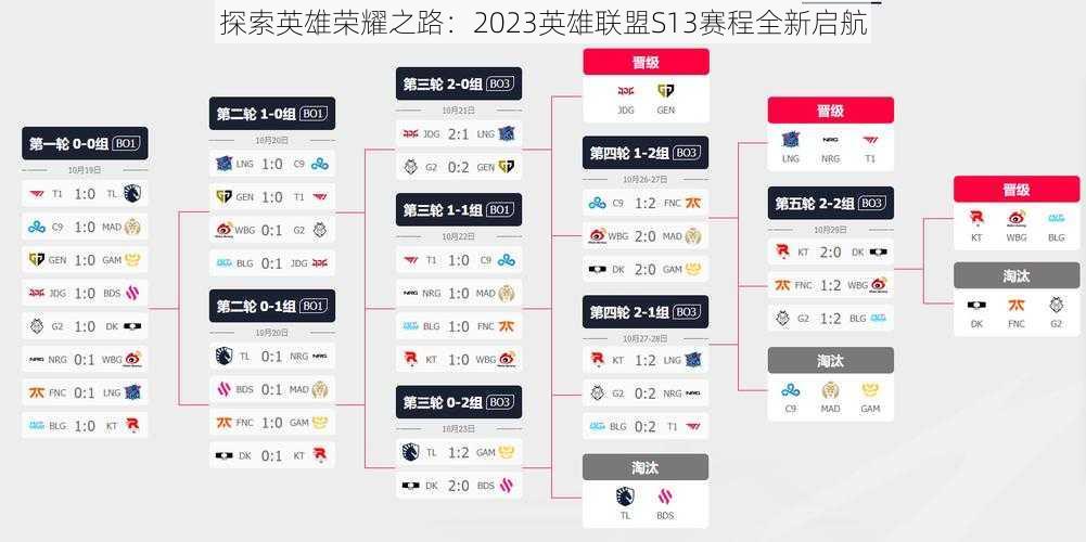 探索英雄荣耀之路:2023英雄联盟S13赛程全新启航
