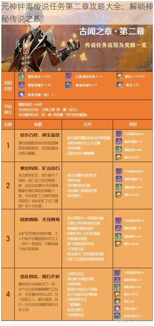 元神钟离传说任务第二章攻略大全:解锁神秘传说之旅