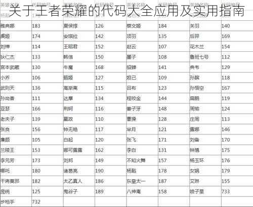 关于王者荣耀的代码大全应用及实用指南