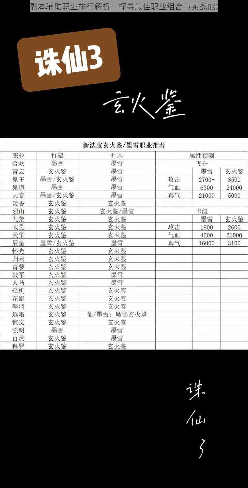 诛仙3副本辅助职业排行解析:探寻最佳职业组合与实战能力评估