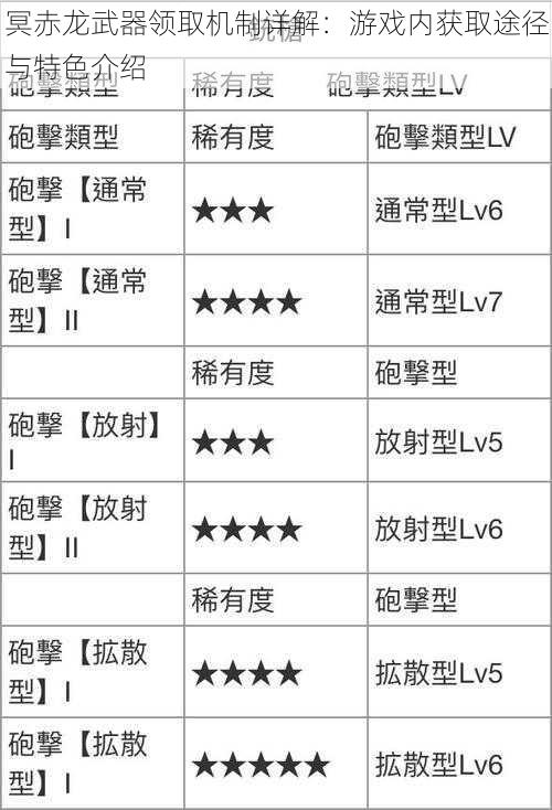 冥赤龙武器领取机制详解:游戏内获取途径与特色介绍