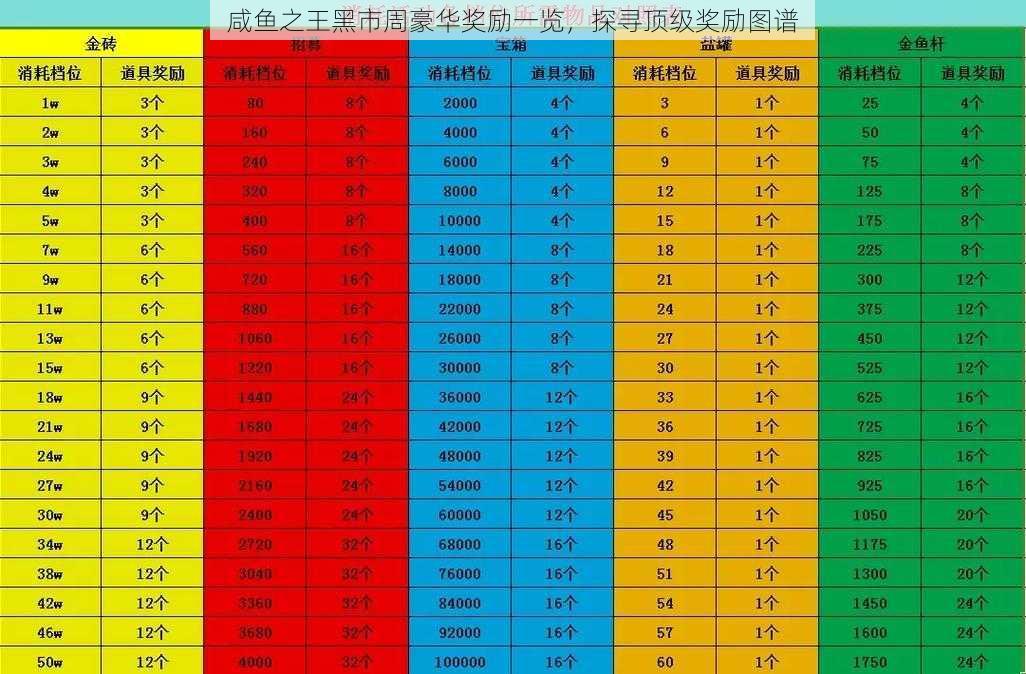 咸鱼之王黑市周豪华奖励一览,探寻顶级奖励图谱