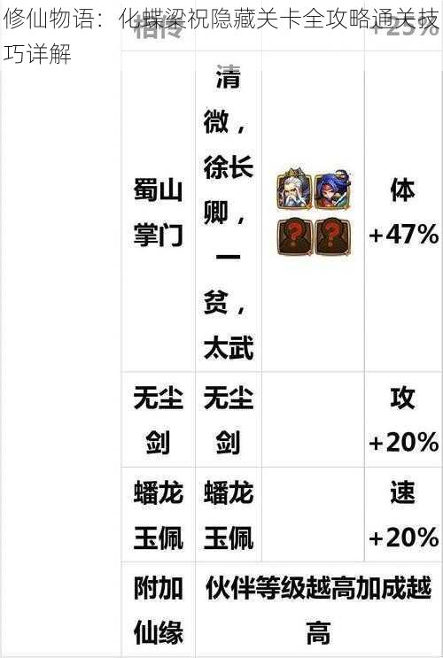 修仙物语:化蝶梁祝隐藏关卡全攻略通关技巧详解