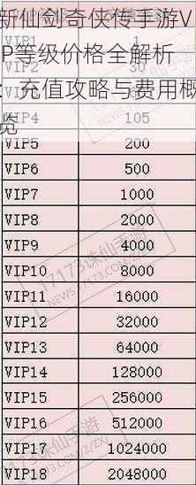 新仙剑奇侠传手游VIP等级价格全解析:充值攻略与费用概览
