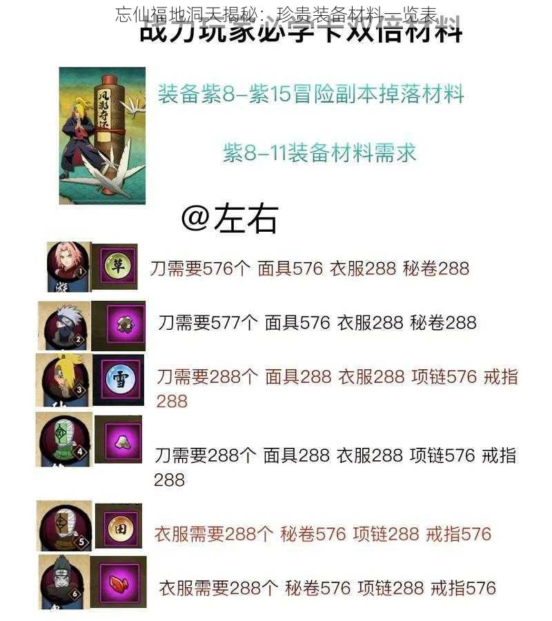 忘仙福地洞天揭秘:珍贵装备材料一览表
