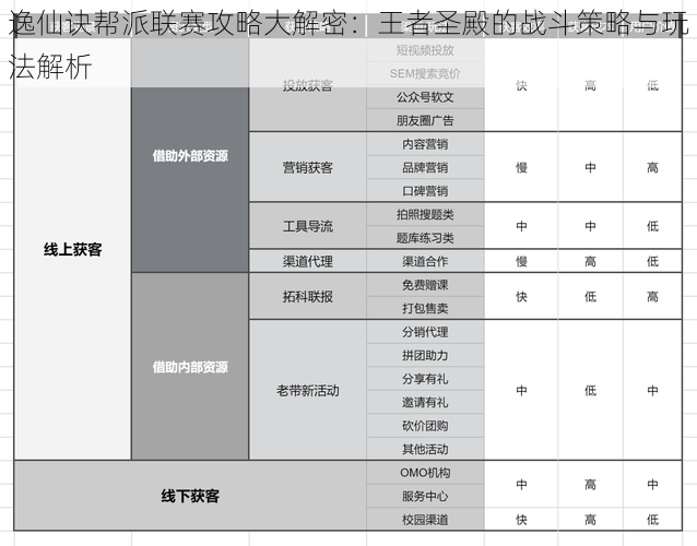 逸仙诀帮派联赛攻略大解密:王者圣殿的战斗策略与玩法解析