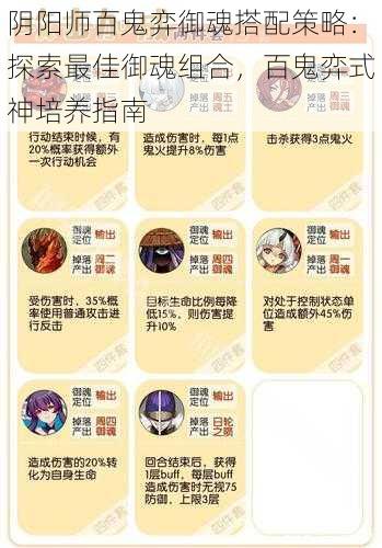 阴阳师百鬼弈御魂搭配策略:探索最佳御魂组合,百鬼弈式神培养指南