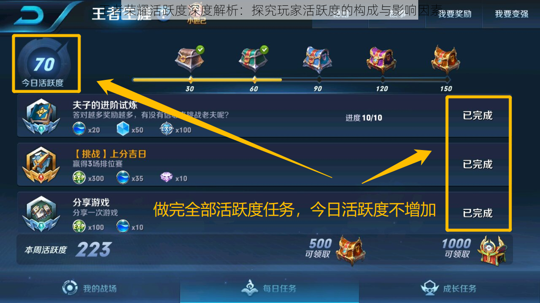 王者荣耀活跃度深度解析:探究玩家活跃度的构成与影响因素