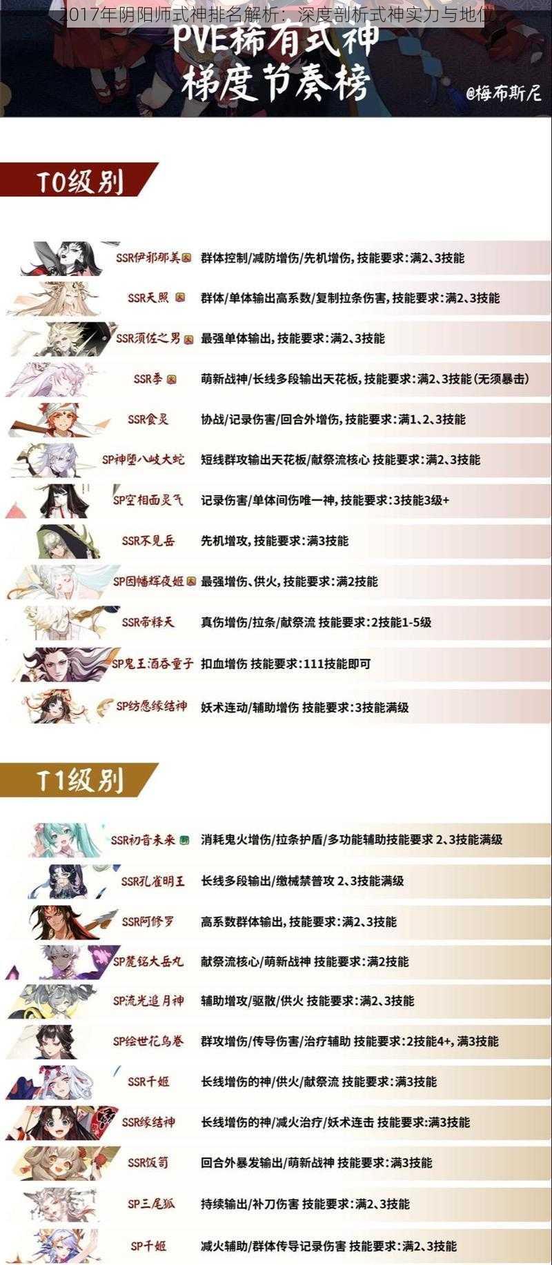 2017年阴阳师式神排名解析:深度剖析式神实力与地位