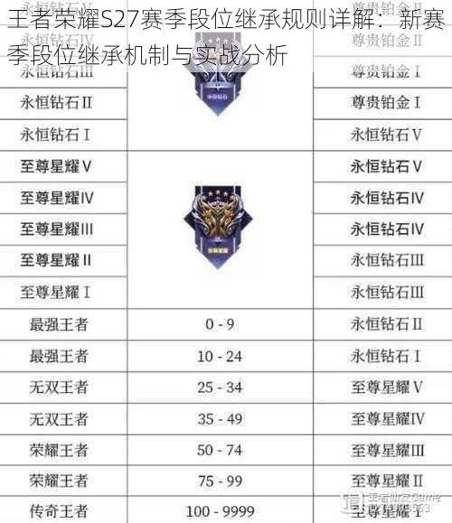 王者荣耀S27赛季段位继承规则详解:新赛季段位继承机制与实战分析