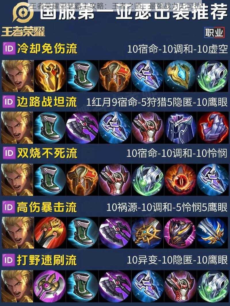 王者荣耀亚瑟霸主攻略:王者之师,最强战力无可挡