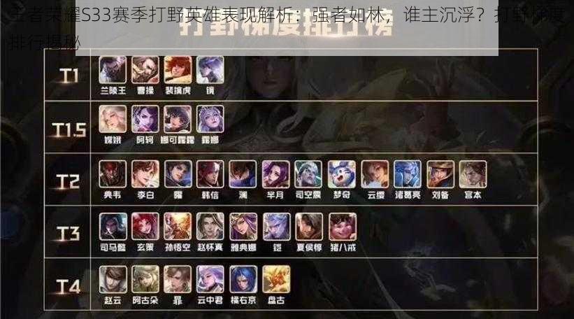 王者荣耀S33赛季打野英雄表现解析:强者如林,谁主沉浮?打野梯度排行揭秘