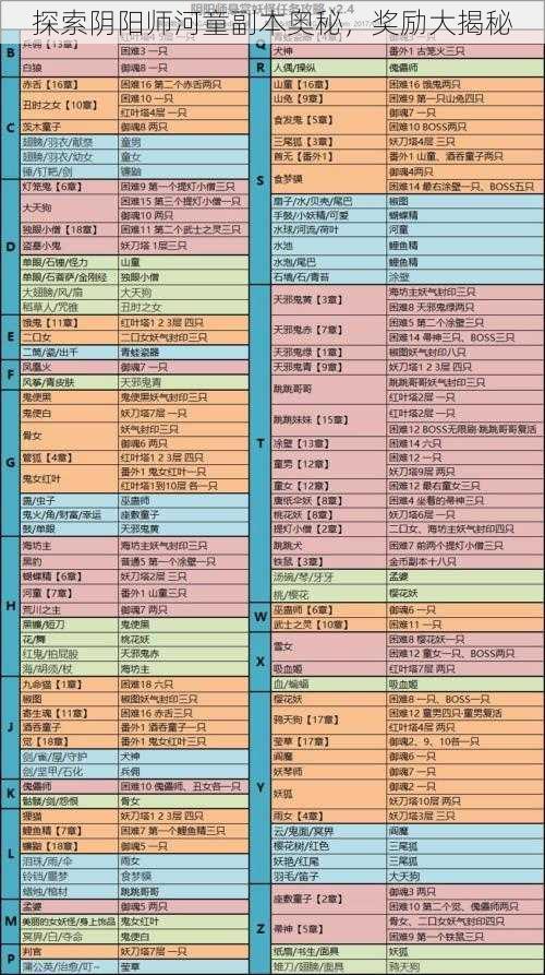 探索阴阳师河童副本奥秘,奖励大揭秘