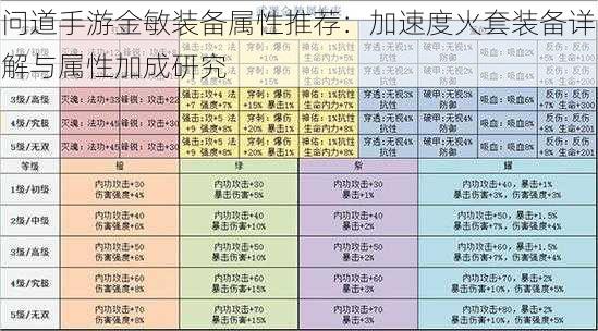 问道手游金敏装备属性推荐:加速度火套装备详解与属性加成研究