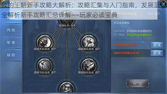 我的王朝新手攻略大解析:攻略汇集与入门指南,发展蓝图全解析新手攻略汇总详解——玩家必读宝典