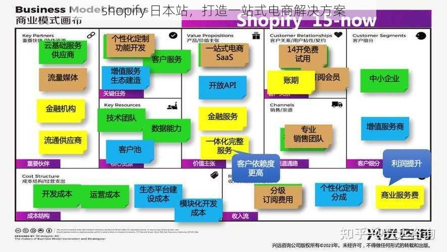 shopify 日本站,打造一站式电商解决方案