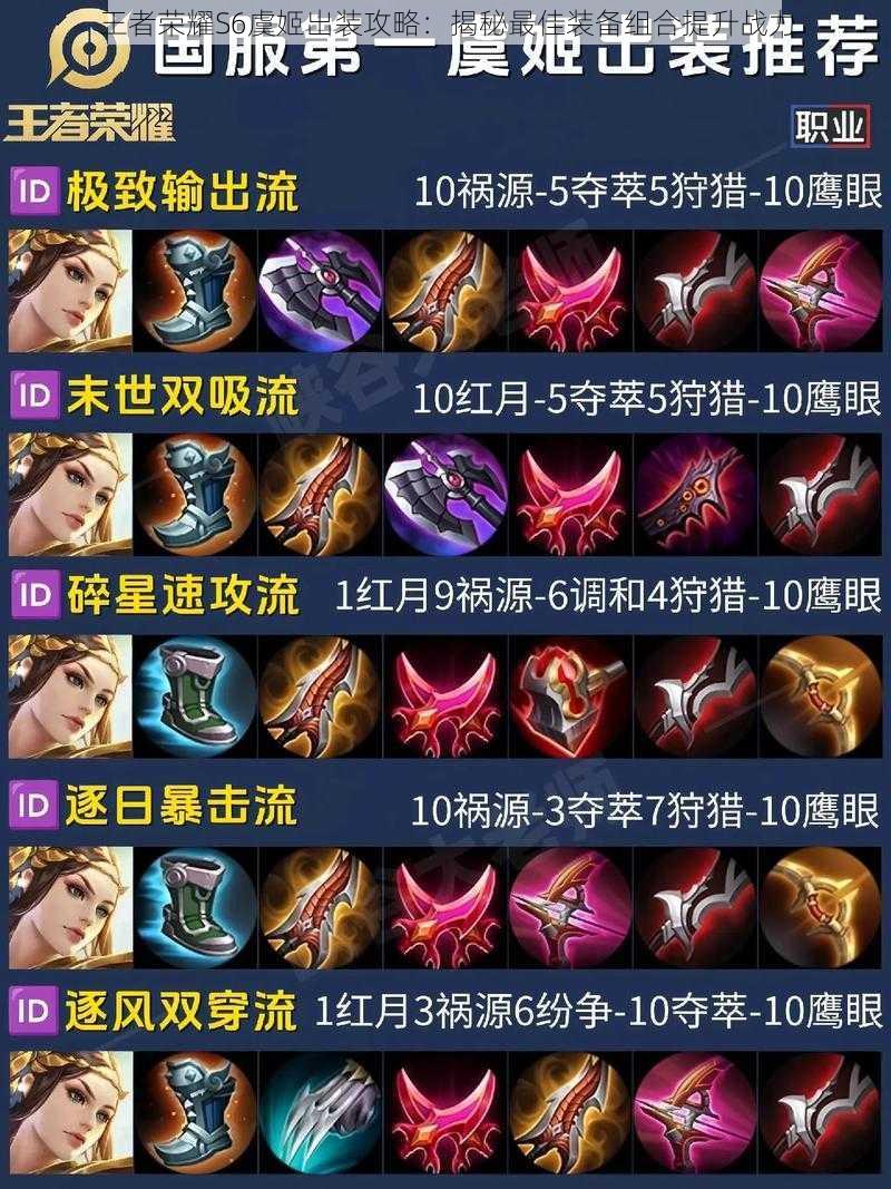 王者荣耀S6虞姬出装攻略:揭秘最佳装备组合提升战力