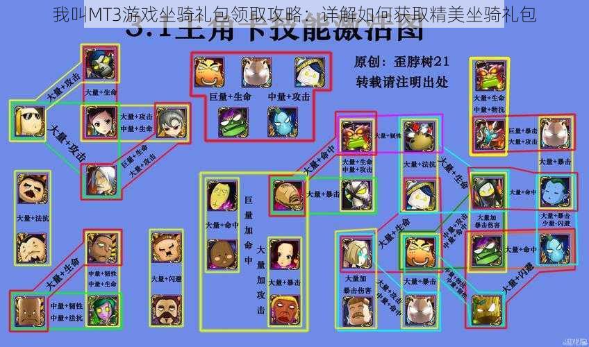 我叫MT3游戏坐骑礼包领取攻略:详解如何获取精美坐骑礼包