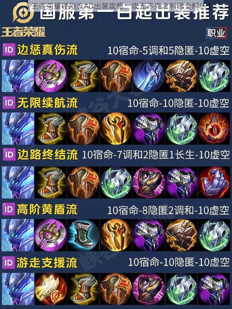 《王者荣耀硬刚流AD出装攻略:攻无不克之利器全解析》