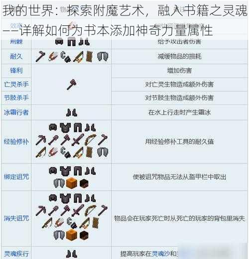 我的世界:探索附魔艺术,融入书籍之灵魂——详解如何为书本添加神奇力量属性