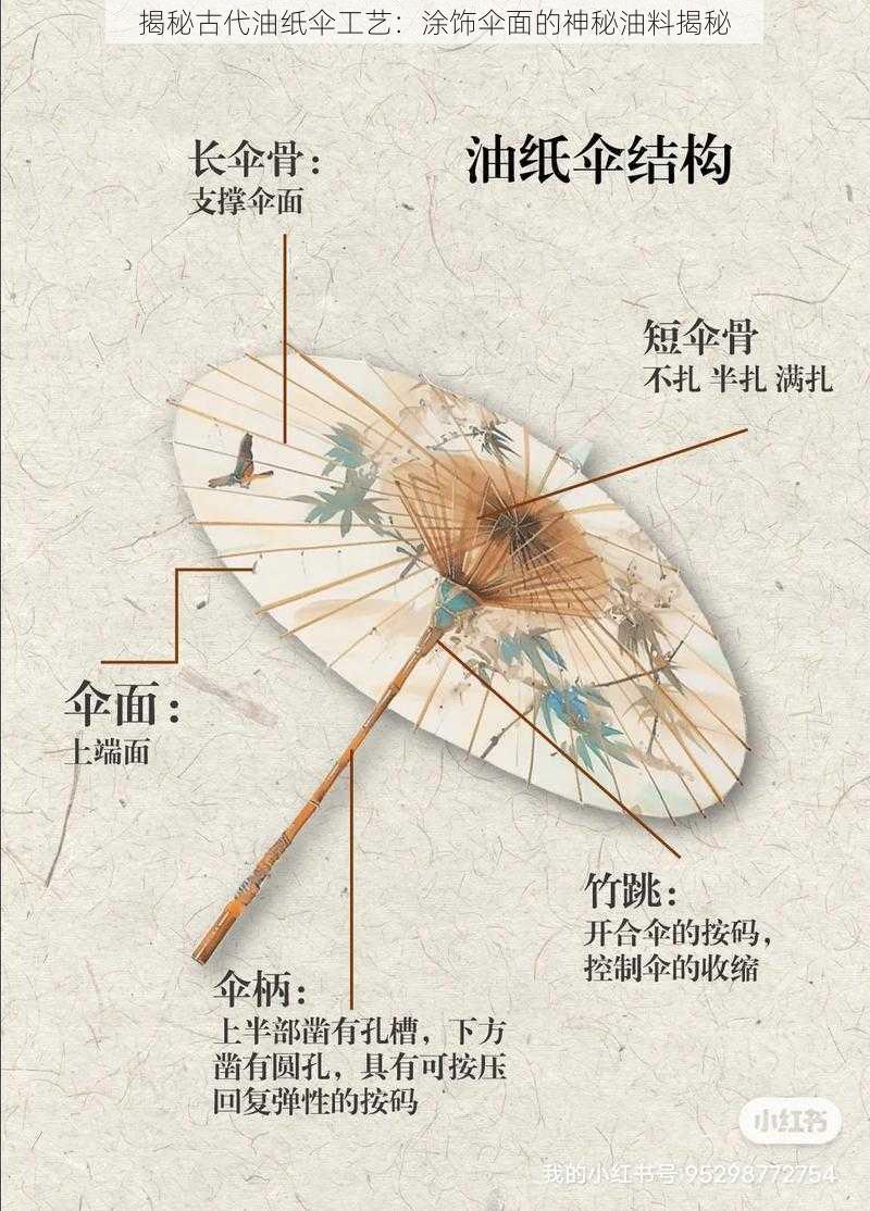 揭秘古代油纸伞工艺:涂饰伞面的神秘油料揭秘