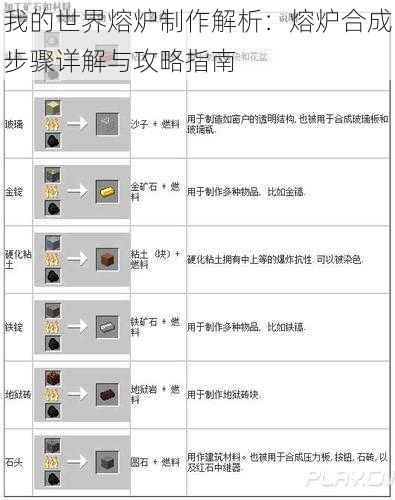 我的世界熔炉制作解析:熔炉合成步骤详解与攻略指南