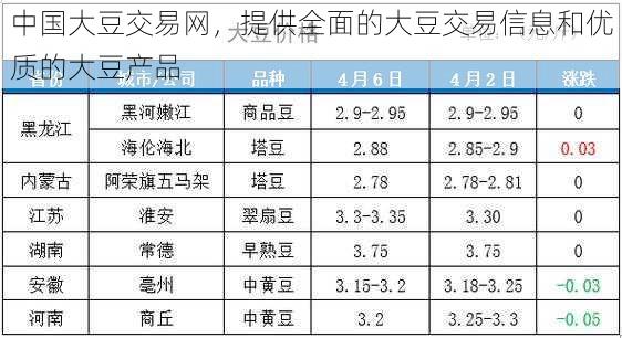 中国大豆交易网,提供全面的大豆交易信息和优质的大豆产品