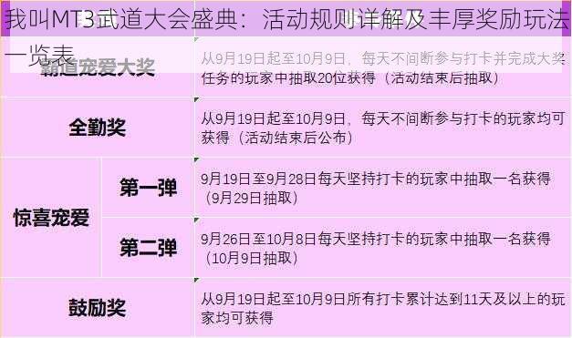 我叫MT3武道大会盛典:活动规则详解及丰厚奖励玩法一览表