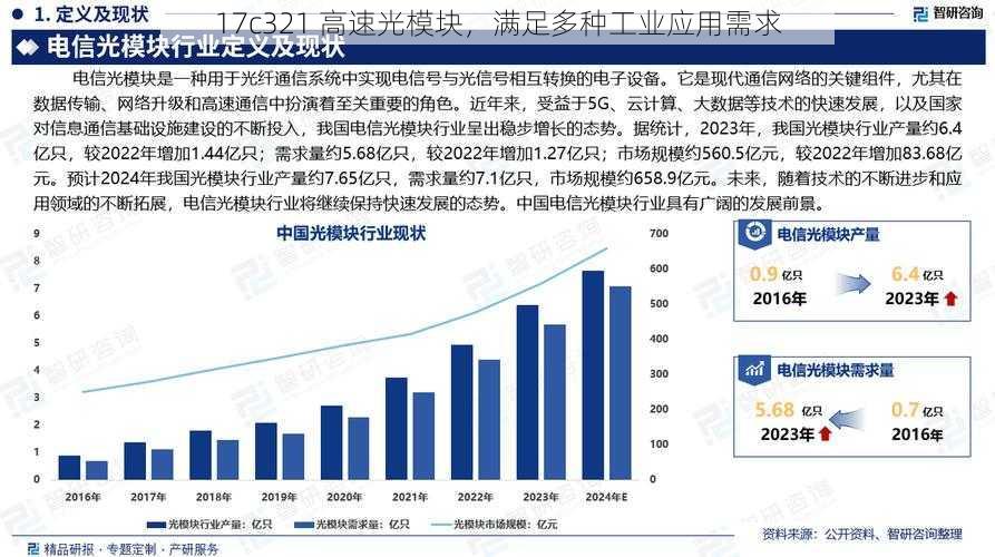 17c321 高速光模块,满足多种工业应用需求