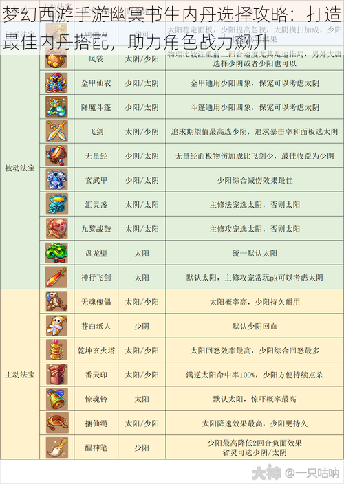 梦幻西游手游幽冥书生内丹选择攻略:打造最佳内丹搭配,助力角色战力飙升