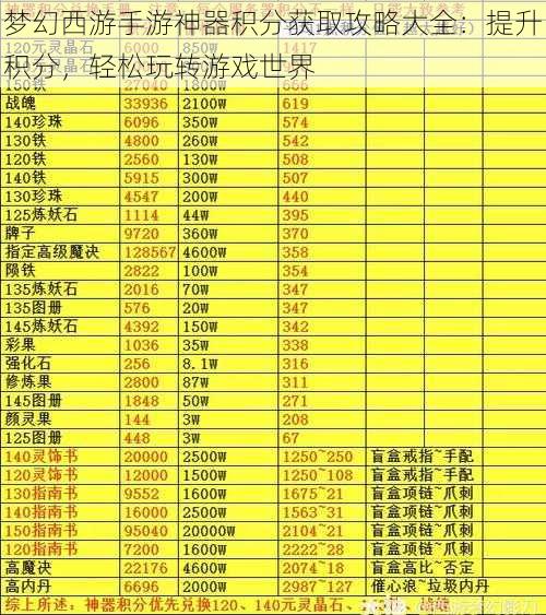 梦幻西游手游神器积分获取攻略大全:提升积分,轻松玩转游戏世界
