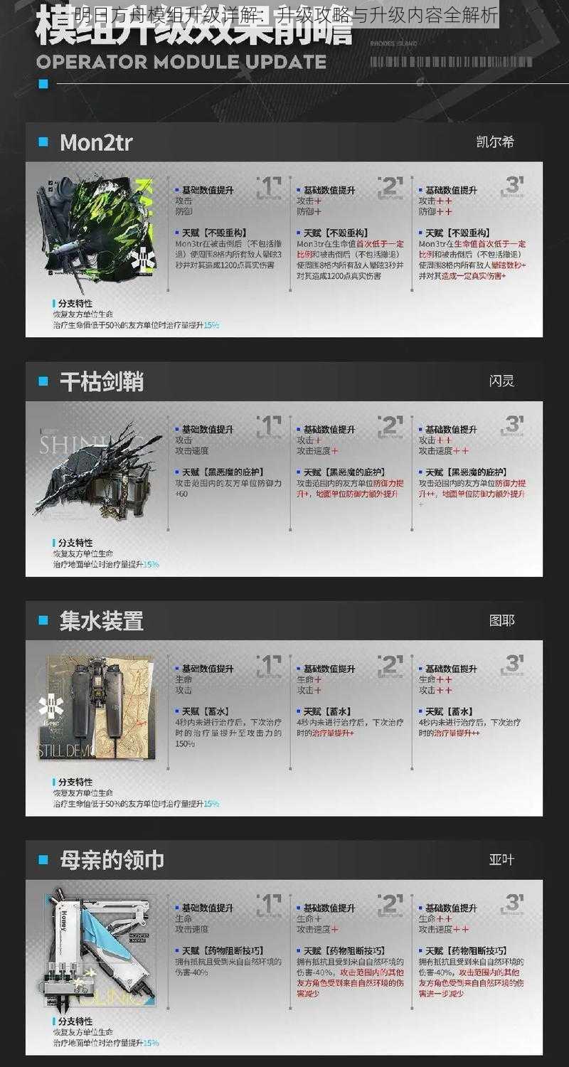 明日方舟模组升级详解:升级攻略与升级内容全解析