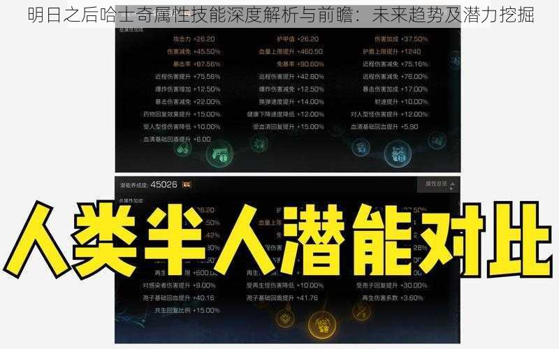 明日之后哈士奇属性技能深度解析与前瞻:未来趋势及潜力挖掘