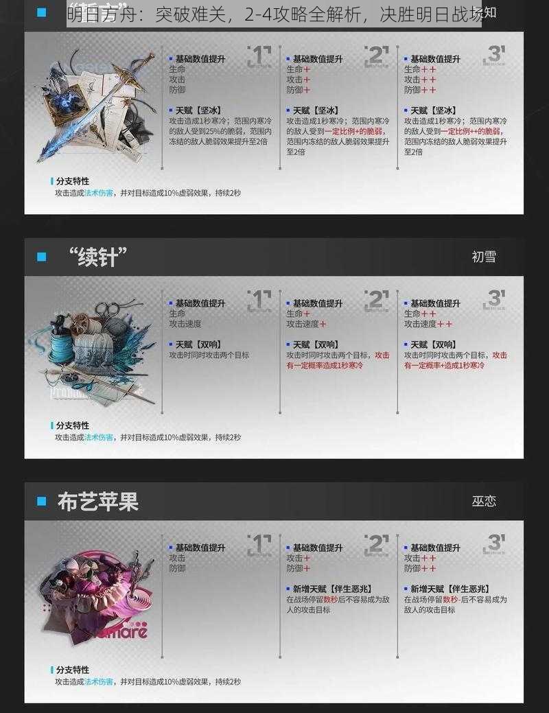 明日方舟:突破难关,2-4攻略全解析,决胜明日战场