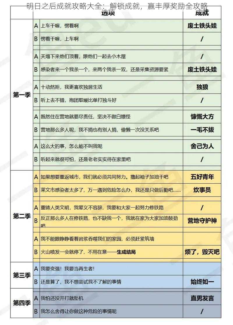 明日之后成就攻略大全:解锁成就,赢丰厚奖励全攻略