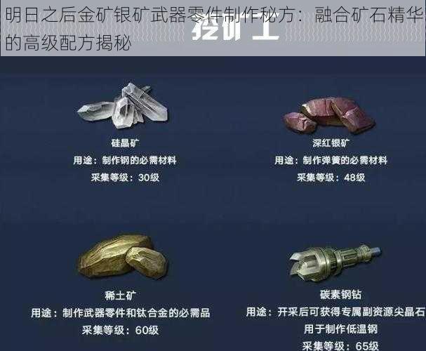 明日之后金矿银矿武器零件制作秘方:融合矿石精华的高级配方揭秘