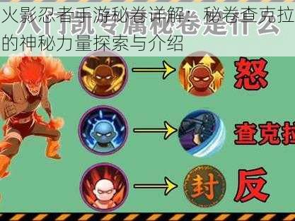 火影忍者手游秘卷详解:秘卷查克拉的神秘力量探索与介绍