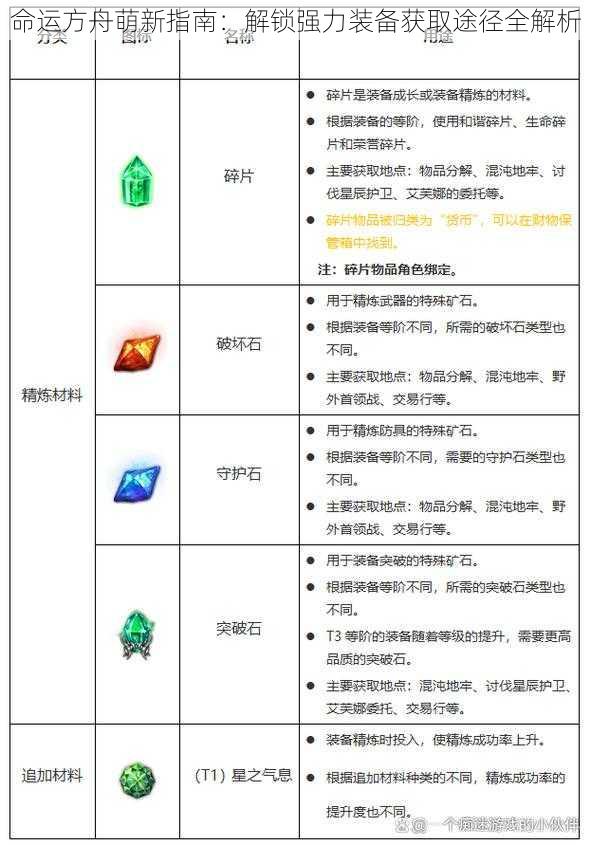 命运方舟萌新指南:解锁强力装备获取途径全解析