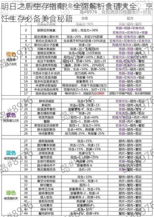 明日之后生存指南:全面解析食谱大全,烹饪生存必备美食秘籍