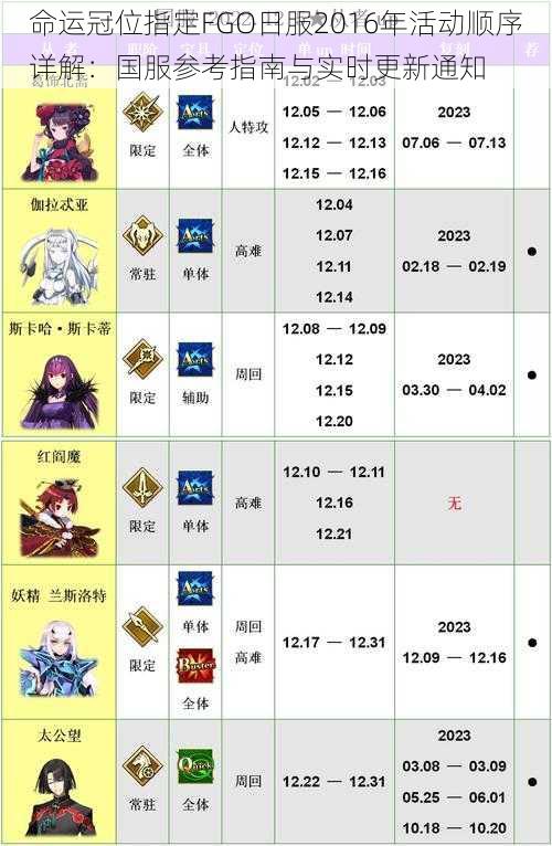 命运冠位指定FGO日服2016年活动顺序详解:国服参考指南与实时更新通知