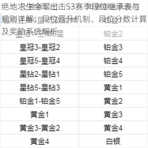 绝地求生全军出击S3赛季段位继承表与规则详解:段位晋升机制、段位分数计算及奖励系统解析