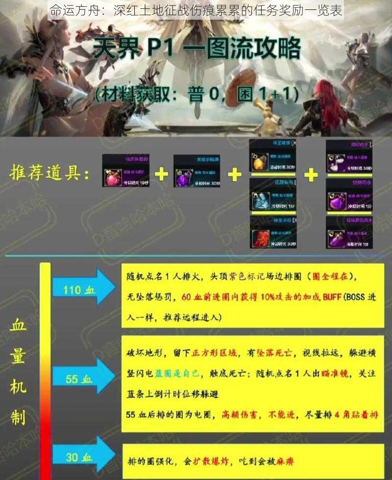 命运方舟:深红土地征战伤痕累累的任务奖励一览表