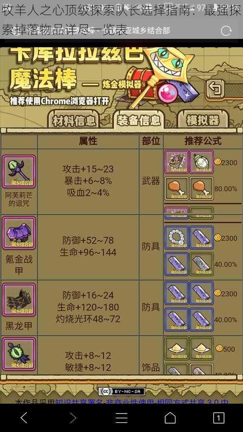 牧羊人之心顶级探索队长选择指南:最强探索掉落物品详尽一览表